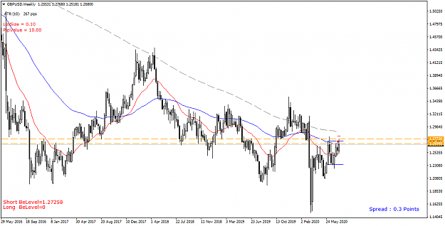 Click to Enlarge

Name: GBPUSD Weekly - 20200722.png
Size: 42 KB