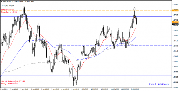 Click to Enlarge

Name: GBPUSD H4 - 20200722.png
Size: 37 KB