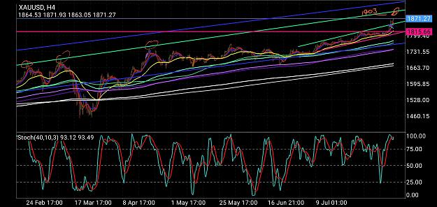 Click to Enlarge

Name: Screenshot_20200722-170058_MetaTrader 4.jpg
Size: 1.4 MB