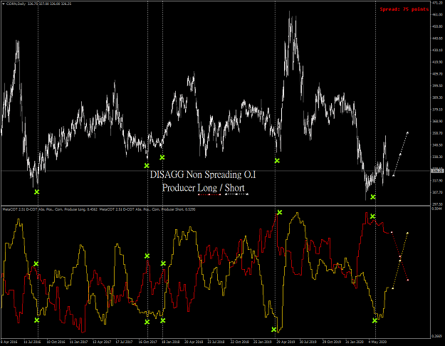 Click to Enlarge

Name: CORNDaily2.png
Size: 89 KB
