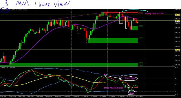 Click to Enlarge

Name: 7 23 20 gj short measured move results 1 hour.JPG
Size: 246 KB