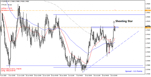 Click to Enlarge

Name: EURNZD H4 - 20200724.png
Size: 37 KB