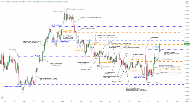 Click to Enlarge

Name: eurusd-w1-24072020.png
Size: 150 KB