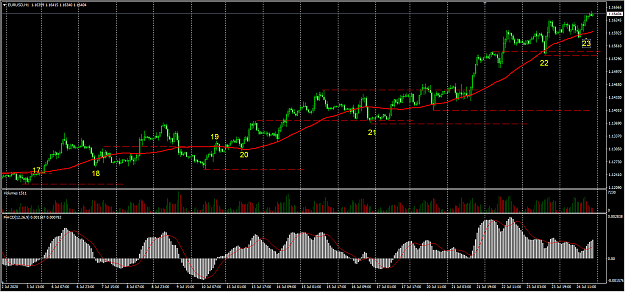 Click to Enlarge

Name: EURUSD 0107.png
Size: 48 KB