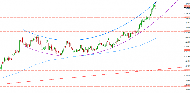 Click to Enlarge

Name: EURUSD 4HR Arc Channel.png
Size: 26 KB