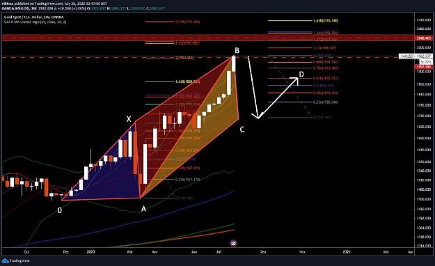 Click to Enlarge

Name: Gold Possible Bearish Pattern July 2020 - Vikinsa.jpg
Size: 97 KB