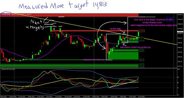 Click to Enlarge

Name: 7 29 20 btcusd measured move target 14,813.JPG
Size: 267 KB
