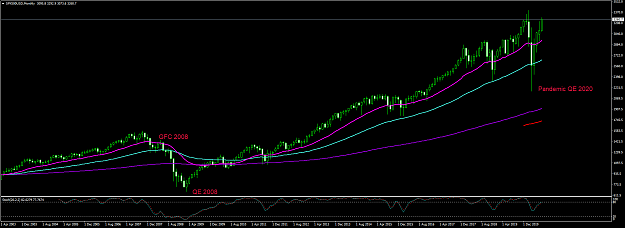 Click to Enlarge

Name: SPX500USDMonthly.png
Size: 49 KB