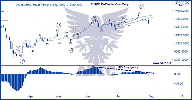 Click to Enlarge

Name: dax cont daily 11.jpg
Size: 174 KB