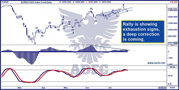 Click to Enlarge

Name: dax cont daily 10.jpg
Size: 233 KB