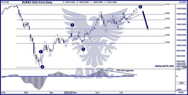 Click to Enlarge

Name: dax cont daily 9.jpg
Size: 211 KB