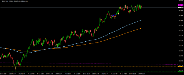 Click to Enlarge

Name: gbpjpy-m1-tickmill-ltd.png
Size: 55 KB