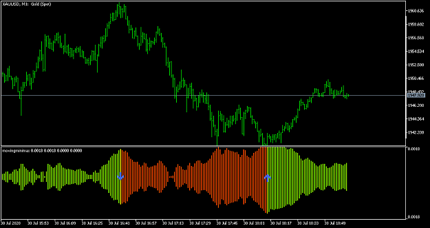 Click to Enlarge

Name: XAUUSDM1.png
Size: 25 KB