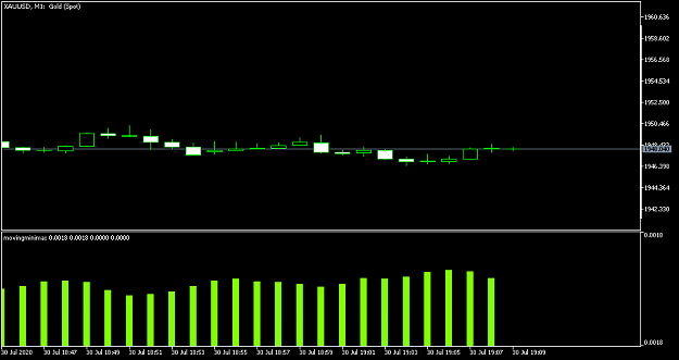 Click to Enlarge

Name: XAUUSDM1-wide.png
Size: 23 KB