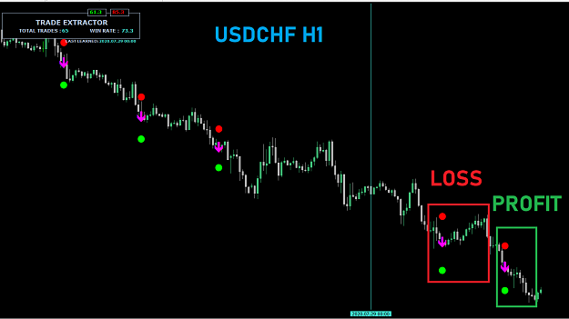 Click to Enlarge

Name: USDCHF H1 TRADE EXTRACTOR.png
Size: 26 KB