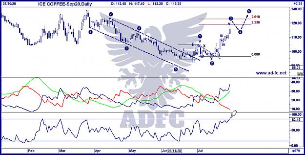 Click to Enlarge

Name: coffee sep20 daily 5.jpg
Size: 245 KB