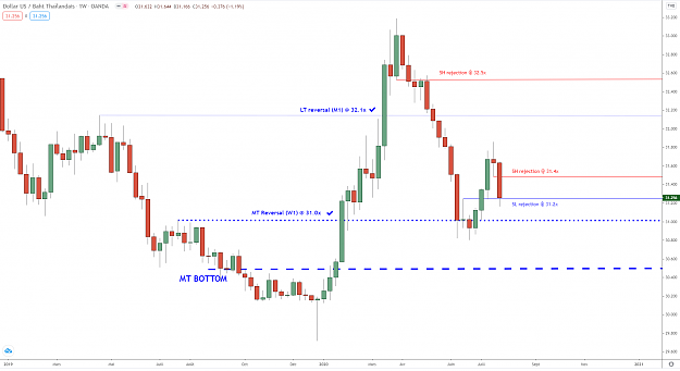 Click to Enlarge

Name: usdthb-w1-31072020.png
Size: 54 KB