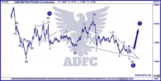 Click to Enlarge

Name: british pound cont monthly 3.jpg
Size: 192 KB