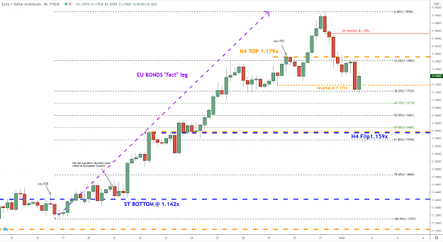 Click to Enlarge

Name: eurusd-h4-03082020.png
Size: 83 KB