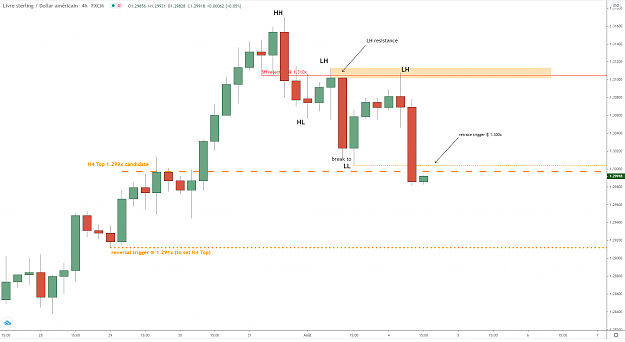 Click to Enlarge

Name: gbpusd-h4-04082020.png
Size: 48 KB