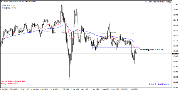 Click to Enlarge

Name: USDJPY Daily - 20200805.png
Size: 31 KB