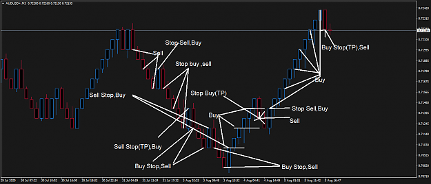 Click to Enlarge

Name: AUDUSD+M3.png
Size: 40 KB