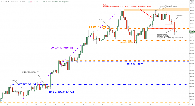 Click to Enlarge

Name: eurusd-h4-07082020.png
Size: 95 KB