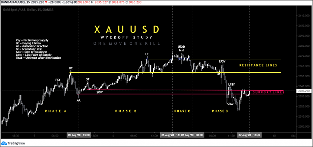 Click to Enlarge

Name: xauusd-wyckoff-formetalmine.PNG
Size: 55 KB