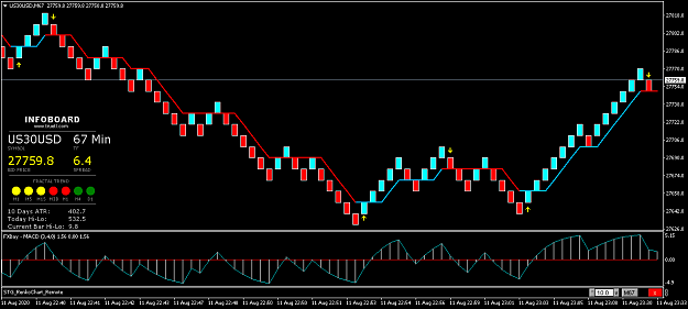 Click to Enlarge

Name: US30USDM67.png
Size: 38 KB