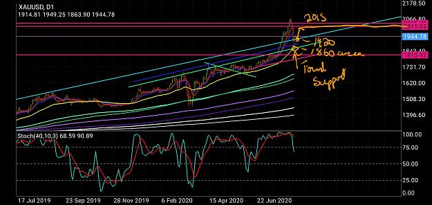Click to Enlarge

Name: Screenshot_20200812-122520_MetaTrader 4.jpg
Size: 1.3 MB