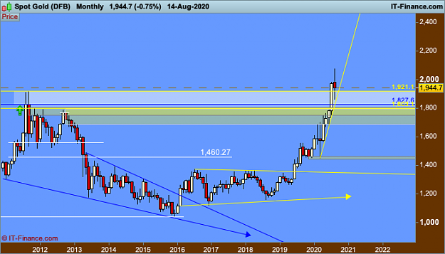 Click to Enlarge

Name: 1 XAUUSD-Monthly.png
Size: 27 KB