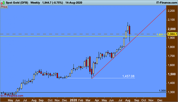 Click to Enlarge

Name: 1 XAUUSD-Weekly.png
Size: 22 KB