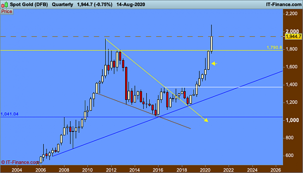 Click to Enlarge

Name: XAUUSD-Quarterly.png
Size: 23 KB