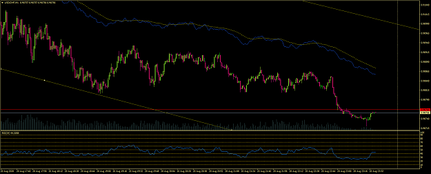 Click to Enlarge

Name: USDCHFM120Aug202338.png
Size: 49 KB
