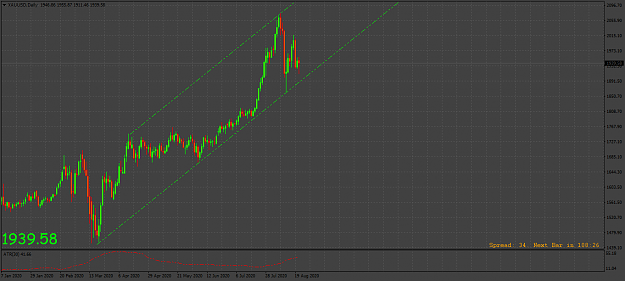 Click to Enlarge

Name: XAUUSDDaily.png
Size: 39 KB