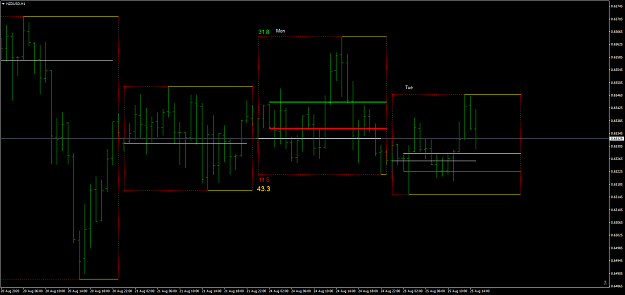 Click to Enlarge

Name: NZDUSDH1-Daily_Lines_from_High_Low.png
Size: 45 KB