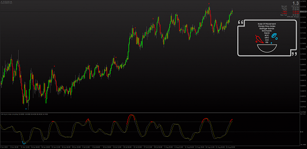 Click to Enlarge

Name: Insync Index indicator for MT4 with MTF + Arrows + Alerts 2020.png
Size: 58 KB