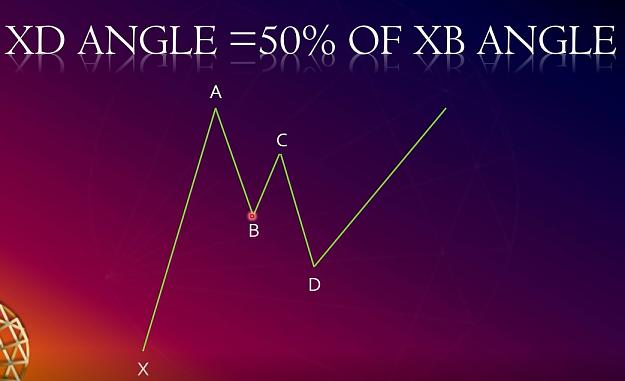 Click to Enlarge

Name: XD Angle 50 percent of XB Angle.jpg
Size: 64 KB