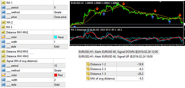 Click to Enlarge

Name: ma 3 distances osc pic1.png
Size: 35 KB