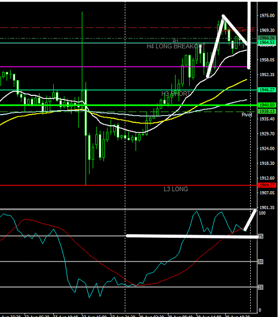 Click to Enlarge

Name: XauUsd m40 8-29.png
Size: 31 KB