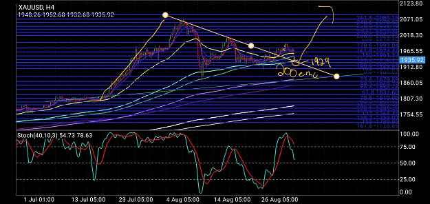Click to Enlarge

Name: Screenshot_20200902-130608_MetaTrader 4.jpg
Size: 1.6 MB