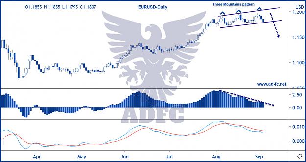 Click to Enlarge

Name: eurusd daily 57b.jpg
Size: 179 KB