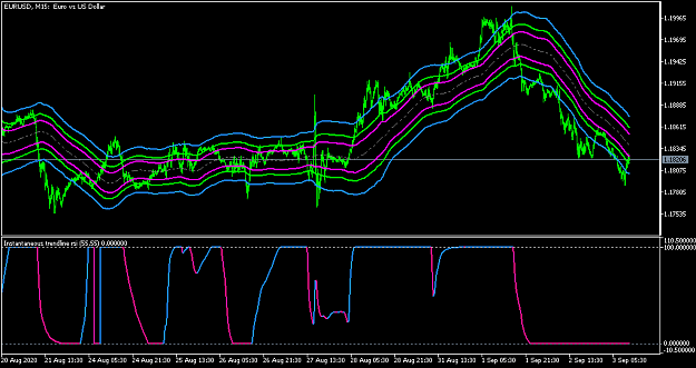 Click to Enlarge

Name: EURUSDM15.png
Size: 39 KB