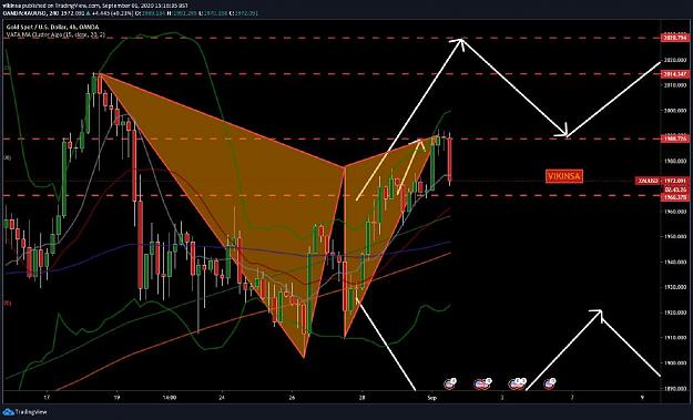 Click to Enlarge

Name: Gold W Pattern At Important Level September 2020 - Vikinsa.jpg
Size: 106 KB
