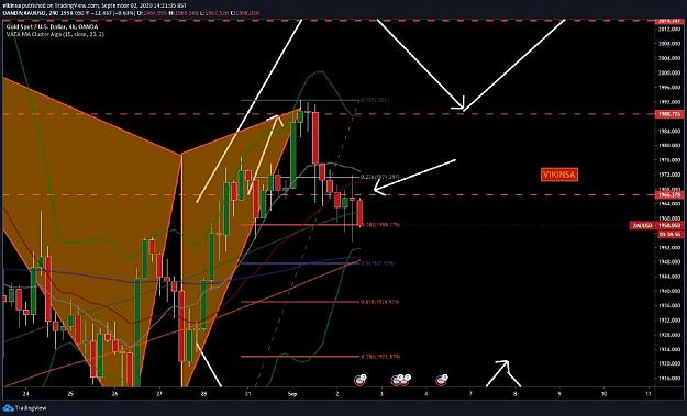 Click to Enlarge

Name: Gold W Pattern At Important Level September 2020 -1 - Vikinsa.jpg
Size: 97 KB