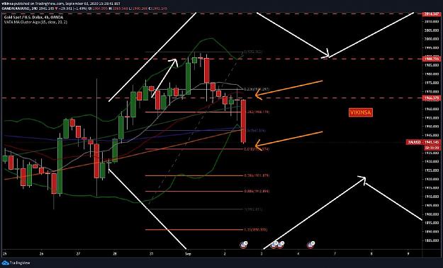 Click to Enlarge

Name: Gold W Pattern At Important Level September 2020 -3- Vikinsa.jpg
Size: 100 KB