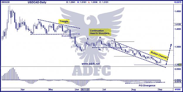 Click to Enlarge

Name: usdcad daily 32.jpg
Size: 195 KB