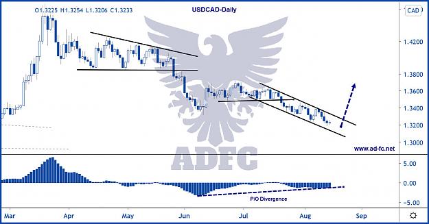Click to Enlarge

Name: usdcad daily 29.jpg
Size: 162 KB