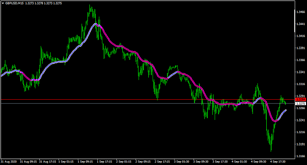 Click to Enlarge

Name: GBPUSDM15-same parameters.png
Size: 28 KB
