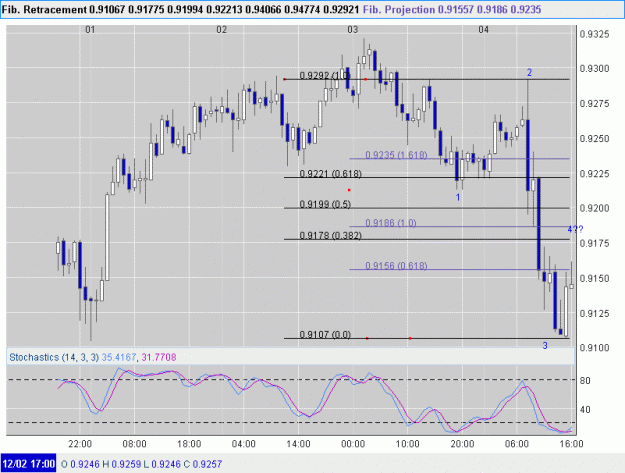 Click to Enlarge

Name: audusd1h.gif
Size: 25 KB